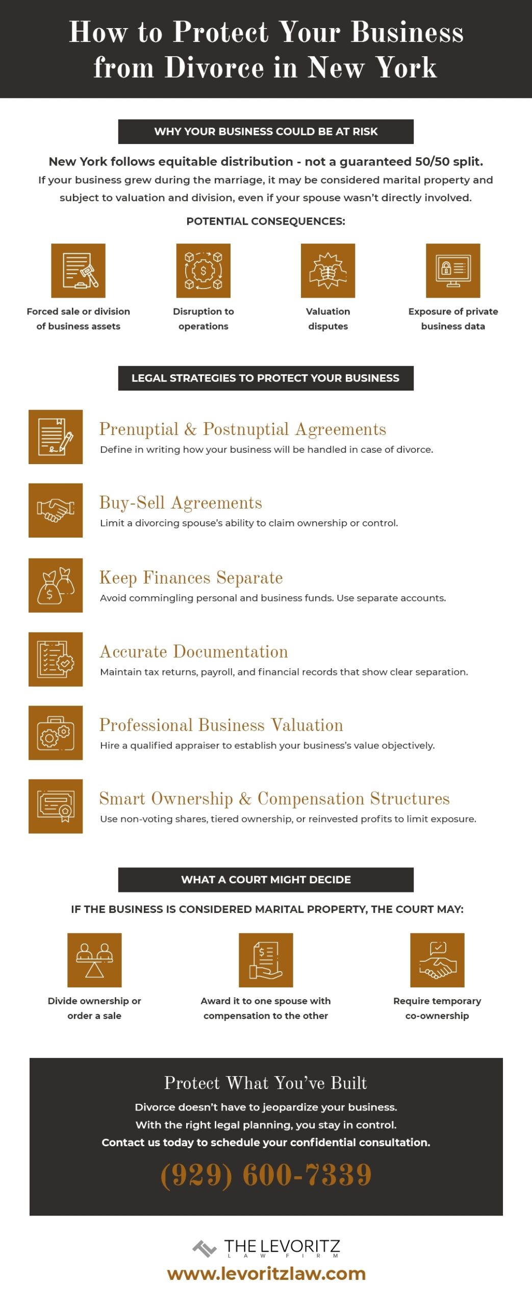 How to Protect Your Business from Divorce in New York - The Levoritz Law Firm